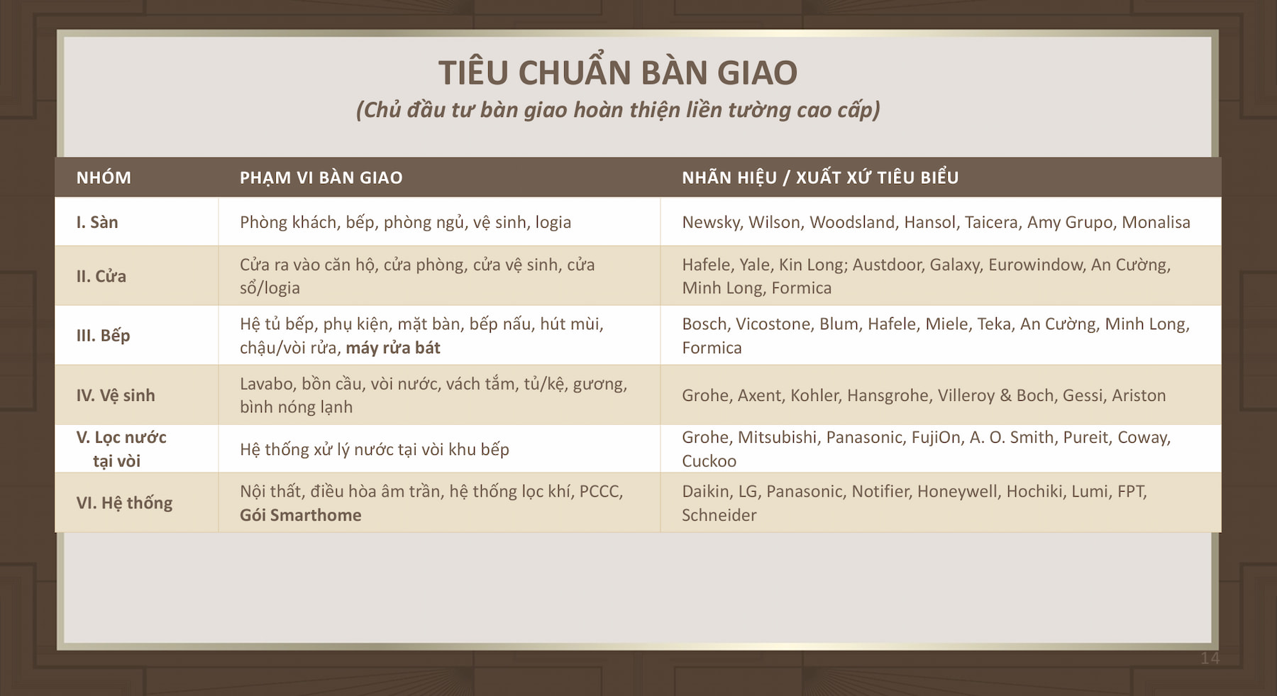 Danh mục bàn giao Astor 1