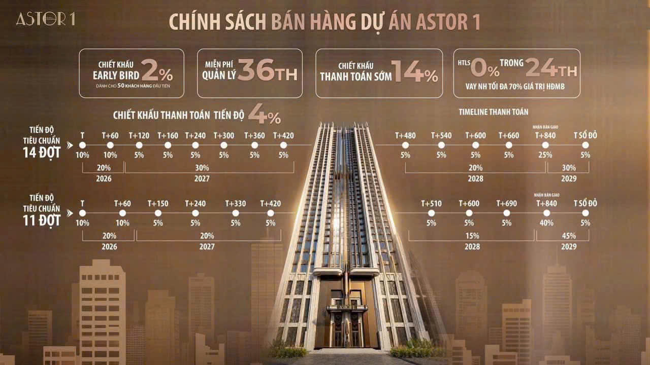 Astor 1 chính thức tung chính sách bán hàng
