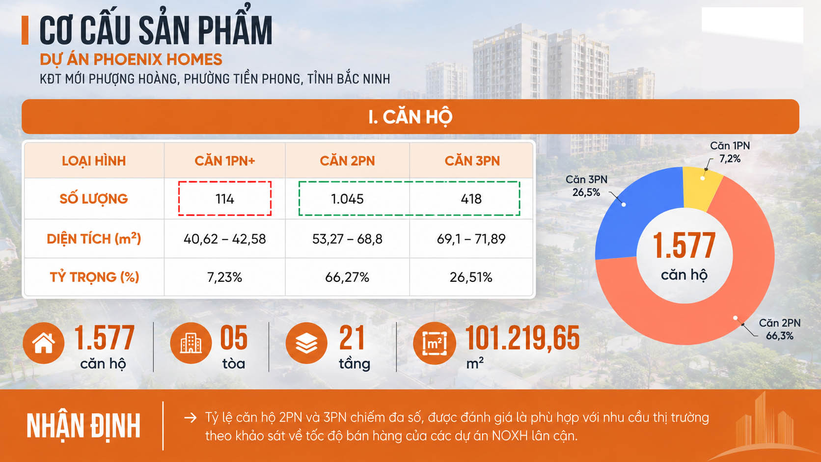 Các loại sản phẩm căn hộ Phoenix Homes